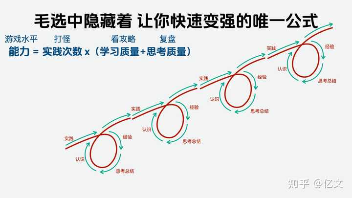 懦弱的人如何变强？ - 知乎