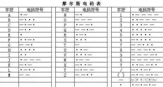 摩斯密码我爱你怎么打 摩斯密码表白情话 摩斯密码数字中文表