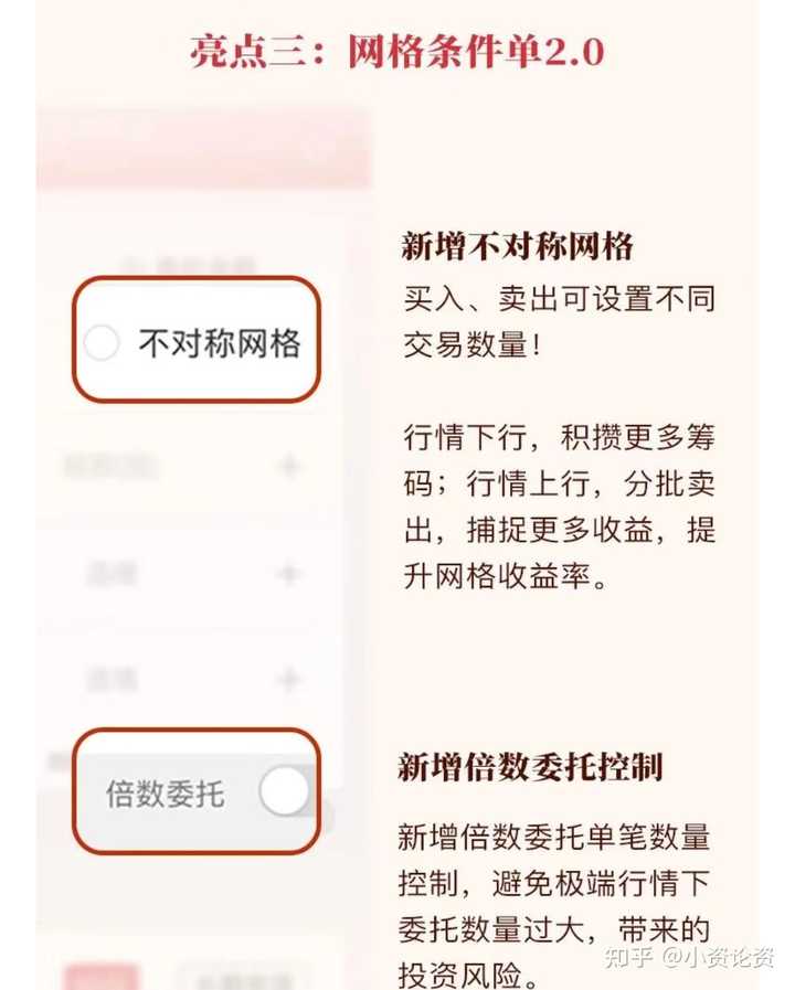 哪个ETF比较适合做网格交易? - 知乎