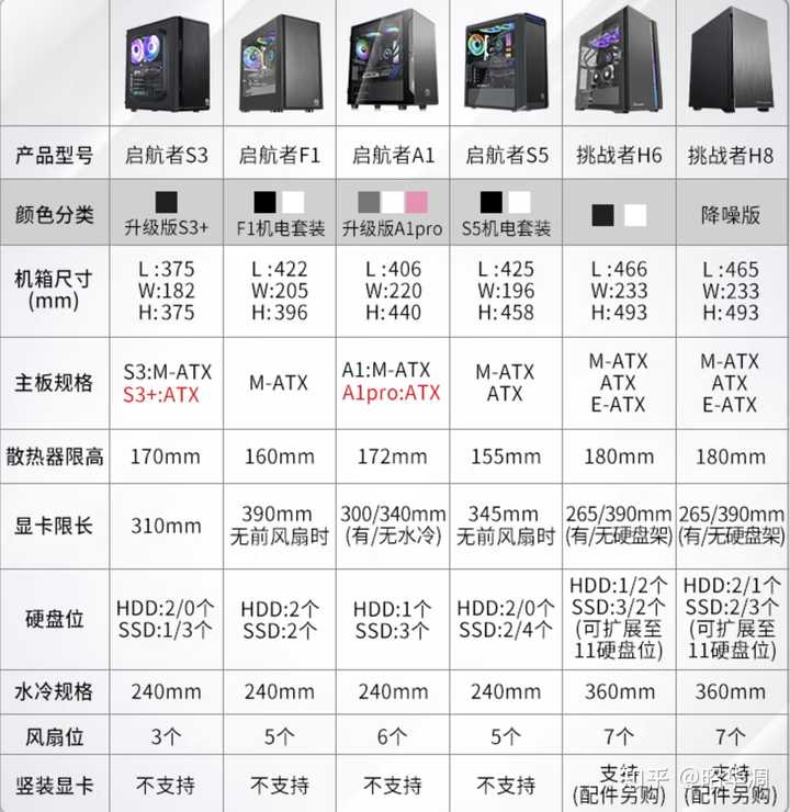 ITX、M-ATX、ATX、E-ATX 机箱有什么区别？装机有必要买很贵的机箱吗？ - 知乎