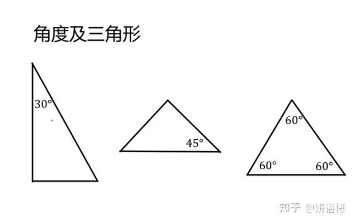 公考 行测 数量关系里面的 几何问题 怎么破 知乎