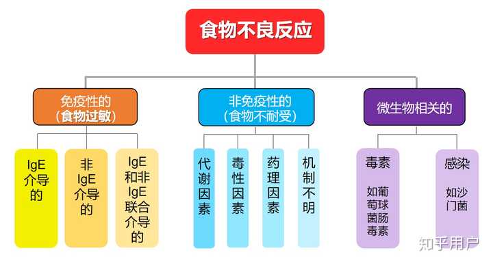 酒精过敏怎么缓解? - 知乎