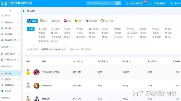 查看抖音数据网站_抖音浏览数据分析_看抖音数据的网站