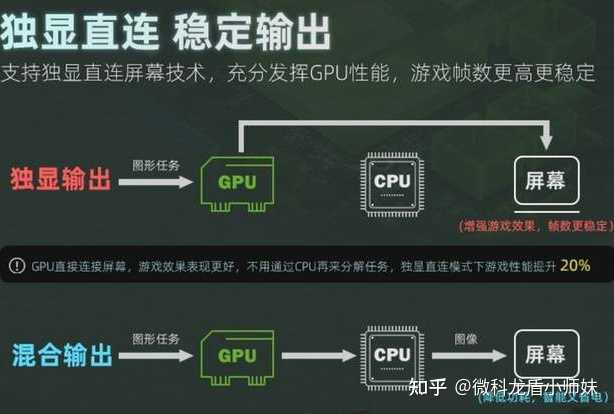 独显直连真的很好吗? - 知乎