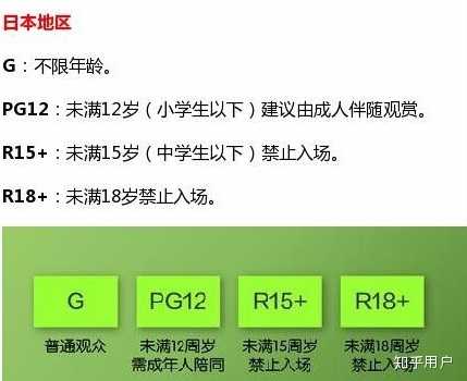 国外电影的分级制度在具体实施时是如何做的? - 知乎