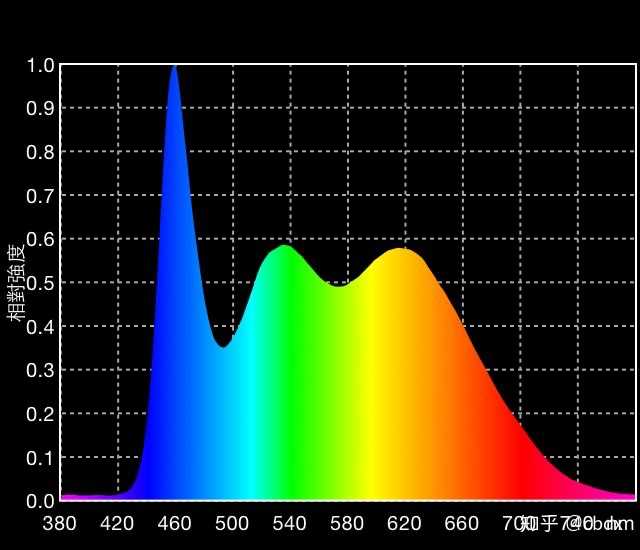 颜色混合和和弦构成有通性吗