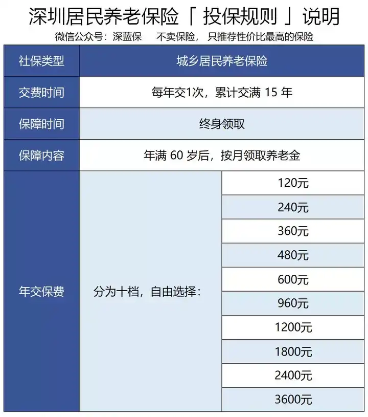 个人社保可以转到公司吗 社保从公司转为个人怎么办
