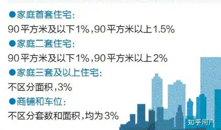 买房的契税是干嘛用途的?为什么要交契税? - 知乎
