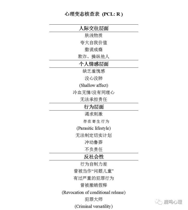 心理变态的人的共同特征是什么？