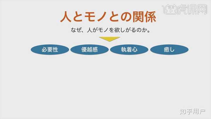 什么是『设计思维』(Design thinking)? - 知乎