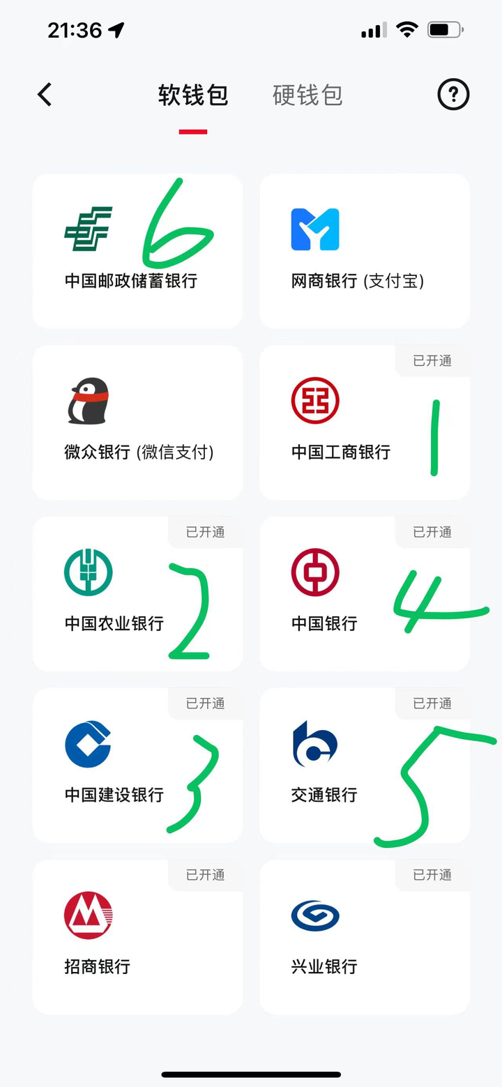 六大银行是什么银行？ - 知乎