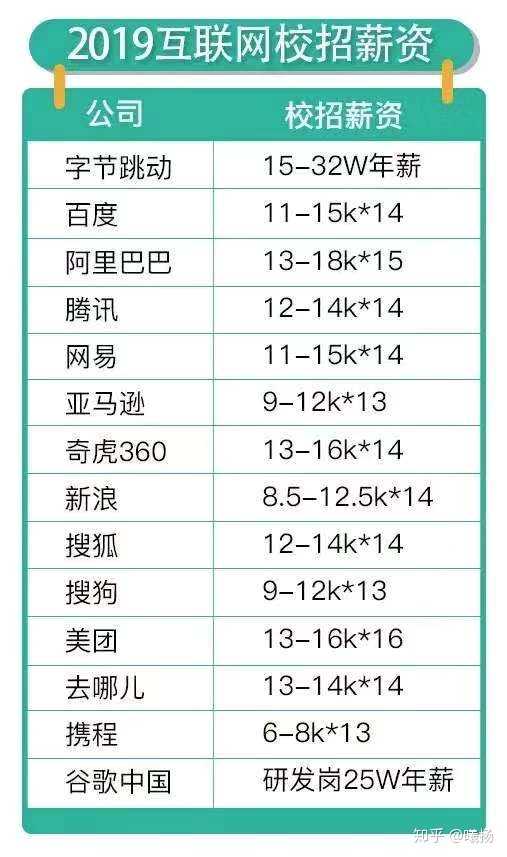 互联网行业产品经理 Pm 的月薪一般是多少 知乎 互联网行业产品经理 Pm 的月薪一般是多少 知乎