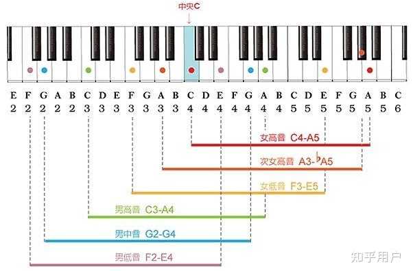 学音乐的宝客观评价一下时代少年团唱功? - 知乎