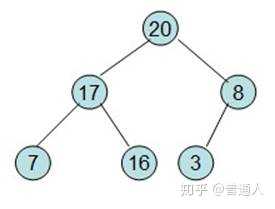 技术分享图片