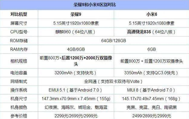 荣耀9配置参数详情图片