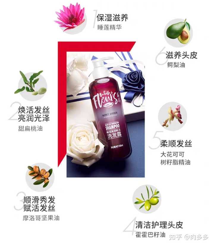 生姜洗发水防脱发有效果吗 怎样才能让掉个不停的头发停止掉落 肉多多的回答 知乎