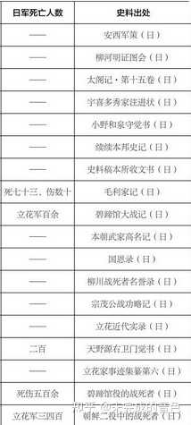 万历朝鲜战是不是日军吊打朝鲜，明军吊打日本? - 未完成的音色的回答- 知乎