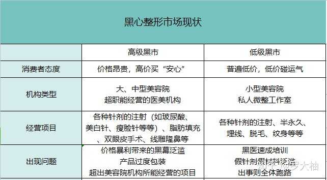 时下流行的微整形 玻尿酸 水光针 胶原蛋白 肉毒 美白针 究竟是否无害 哪里才能找到比较靠谱的 知乎 时下流行的微整形 玻尿酸 水光针 胶原蛋白 肉毒 美白针 究竟是否无害 哪里才能找到比较靠谱的 知乎