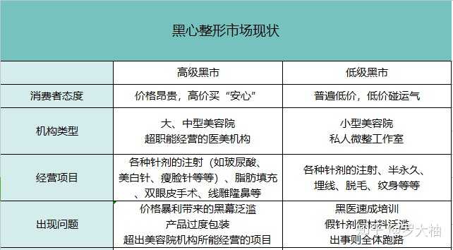 时下流行的微整形 玻尿酸 水光针 胶原蛋白 肉毒 美白针 究竟是否无害 哪里才能找到比较靠谱的 知乎