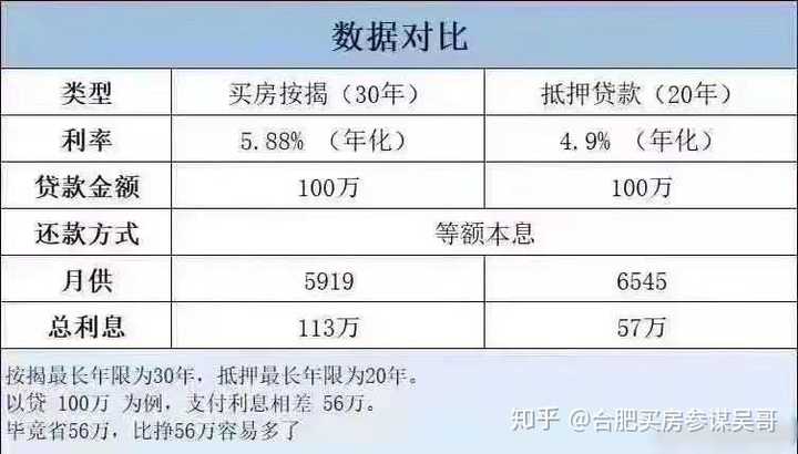 合肥全款房抵押贷款怎么申请？哪家利息低？