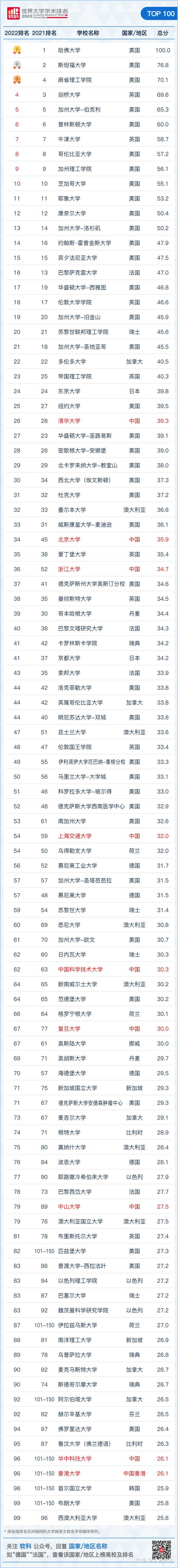 中国电力大学排名_电力排名大学中国有几所_电力排名大学中国排第几