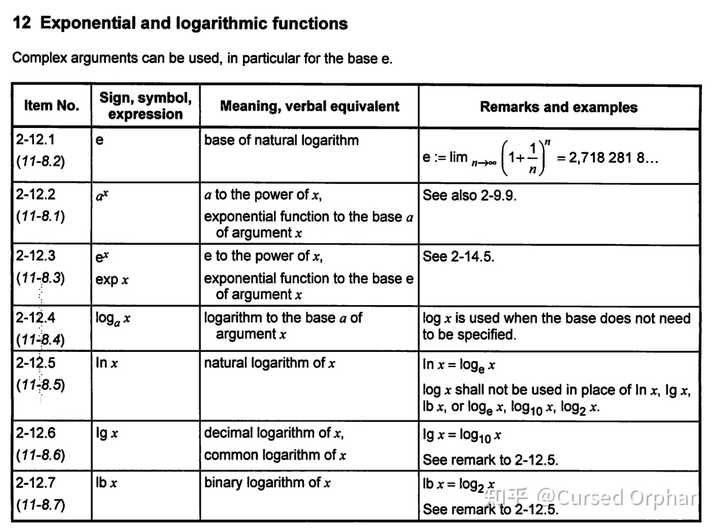 为什么一些资料将以10为底或以e为底的对数写作log,而不是lg或者ln?这方面国际没有统一规定吗? - 知乎