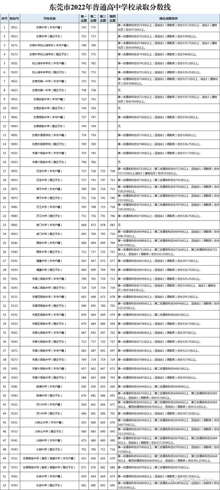 中考湖北查詢成績網站官網_湖北中考成績查詢網站_中考湖北成績查詢入口