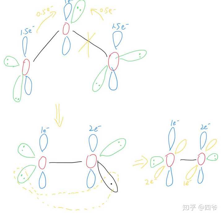 而對於氧氣分子,由2s組合得到的σ成鍵和反鍵軌道都已充滿,近似於非鍵