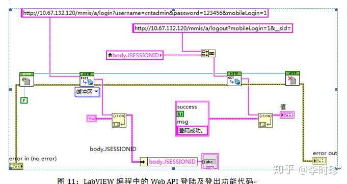如何用labview与网页进行交互? - 知乎