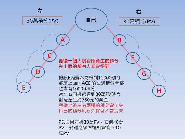 艾多美奖金制度讲解图片