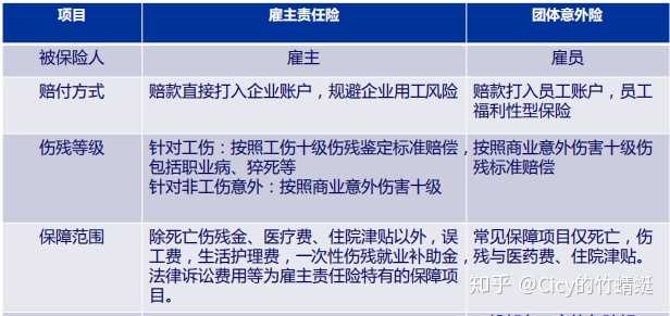 嵊州中國人壽保險電話 > 僱主條款責任險 第三者責任險2019年10月1