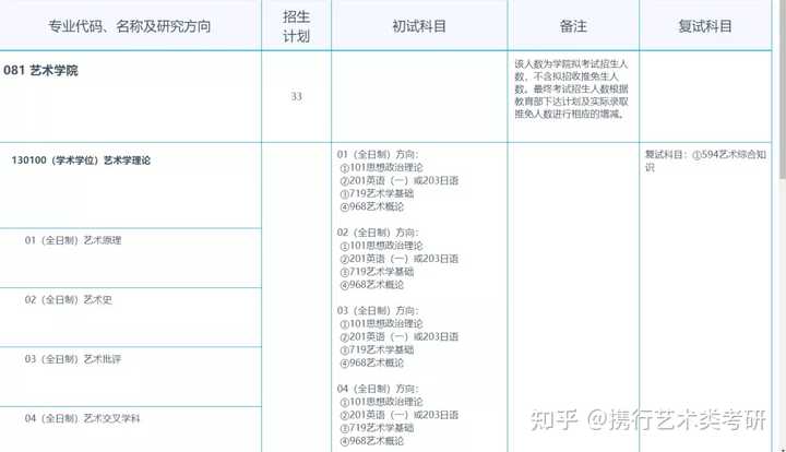 2024年江西师范大学科学技术学院艺术类专业有哪些_2024年江西师范大学科学技术学院艺术类专业有哪些_江西师范大学科技艺术学院学费