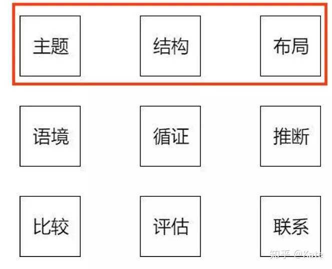 如何做到流畅阅读英文资料和听懂国外公开课 知乎