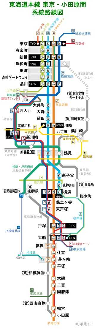 怎么理解jr东海道本线的构成？ - 知乎