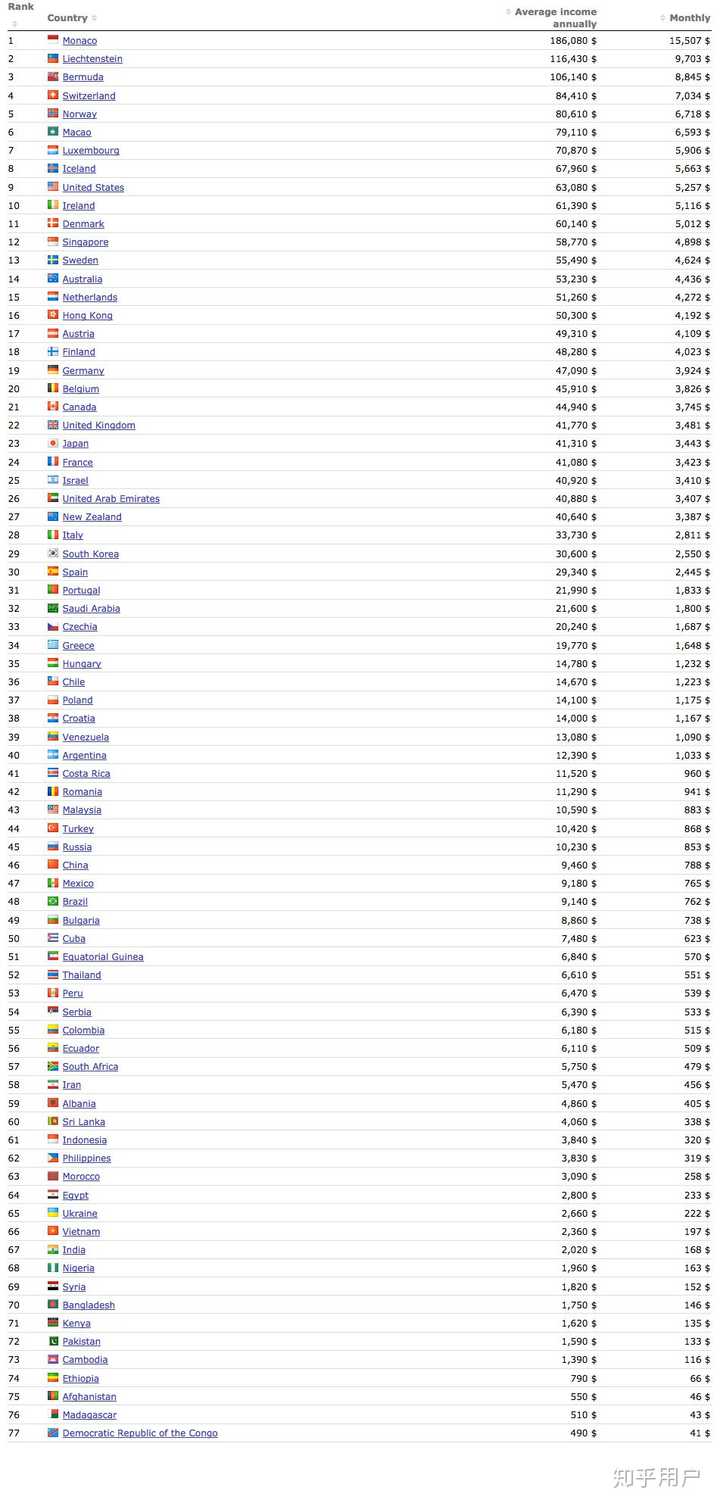 有人用Shutterstock吗可以教教我怎么才能完成整个注册吗？主要是怎么才能收到钱~ - 知乎