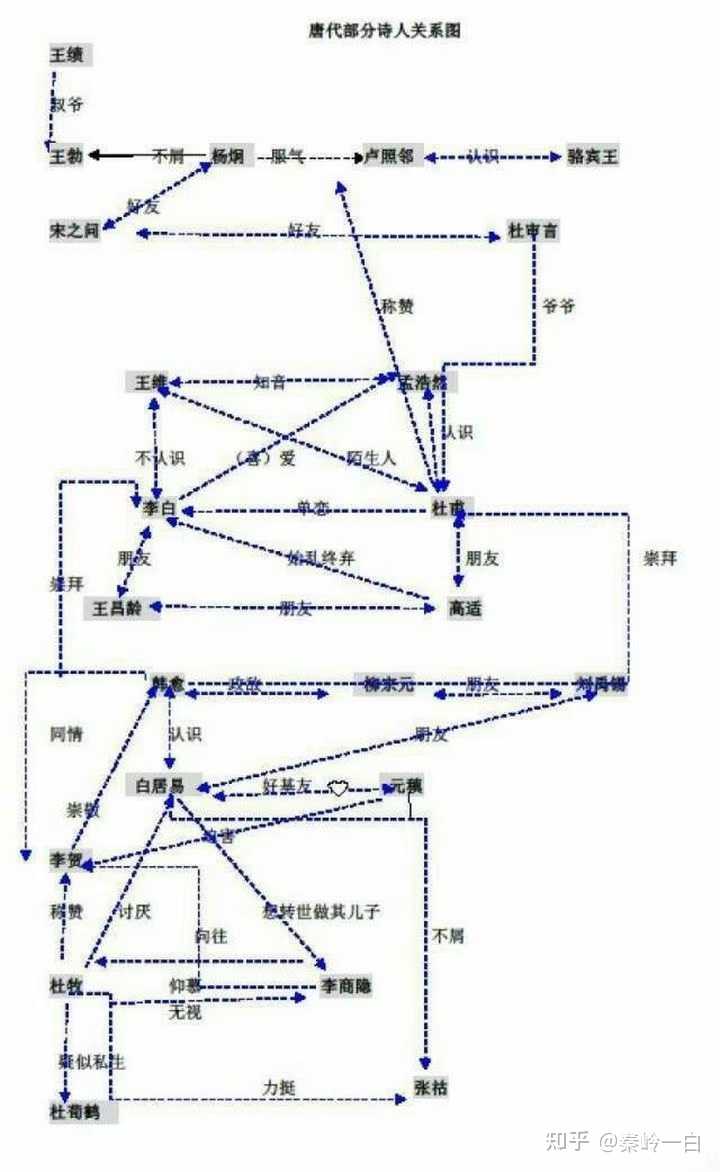 秦岭一白