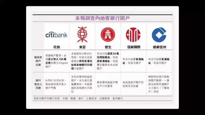 如果我是中国内地公民在香港申请银行卡怎么办？