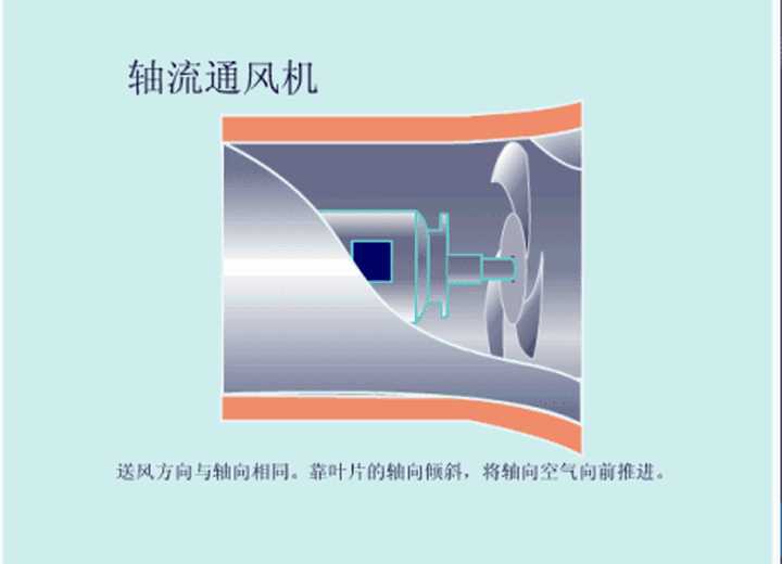 在火电厂中各类泵与风机的实际运用有哪些