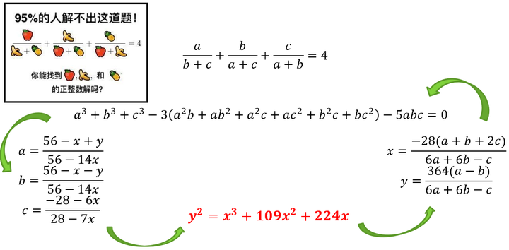 数论代考, 四平方和定理The four square theorem 代写