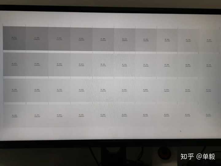 屏幕的对比度是不是越高越好 知乎