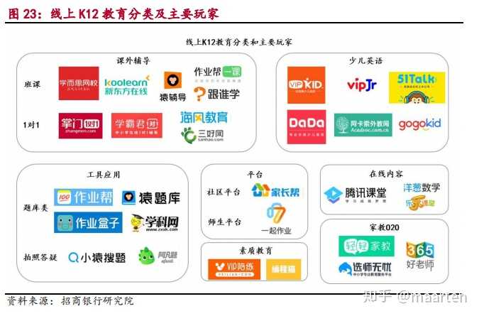 中国的k12教育机构哪家强