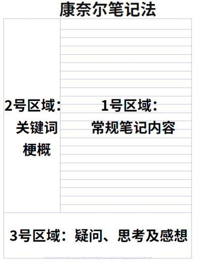 为什么很多学霸都不爱做笔记 知乎