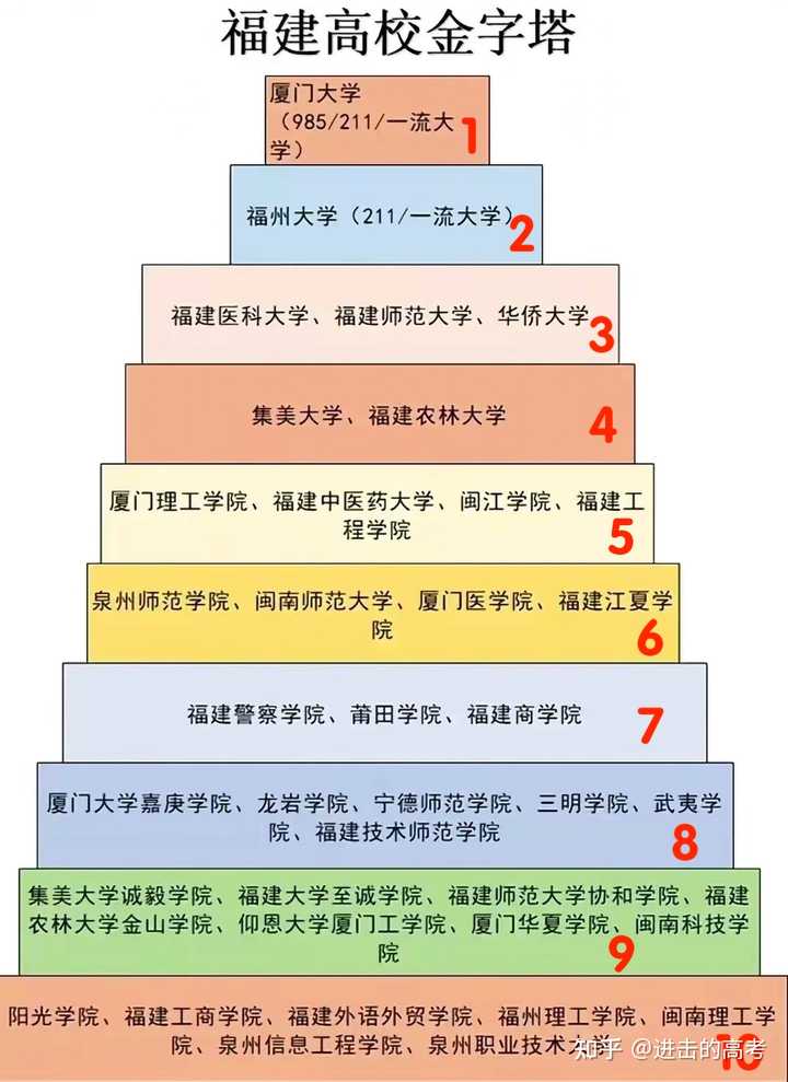 福建工程学院综合服务门户_福建工程学院学生综合管理系统_福建工程学院学生综合信息