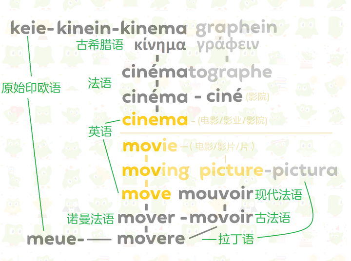Film Movie 和 Cinema 等英文词之间的区别是什么 知乎