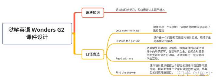 大家觉得哒哒英语怎么样 哒哒英语好不好 知乎