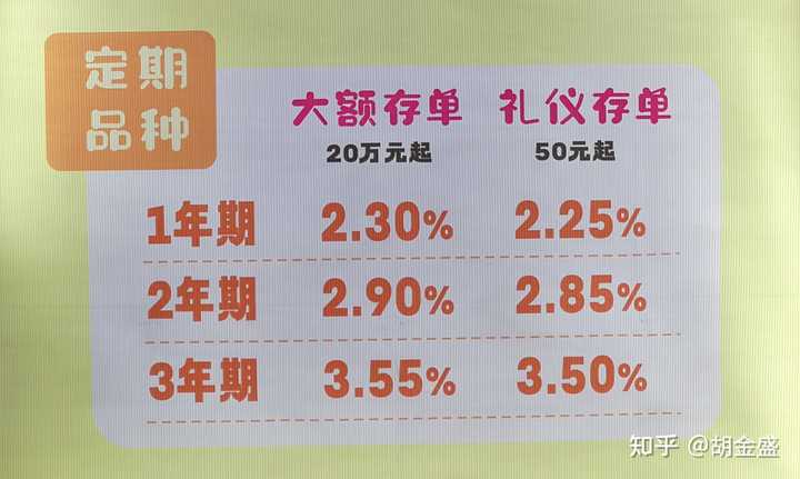 存定期三年哪个银行高_银行定期存3年_定期存款3年