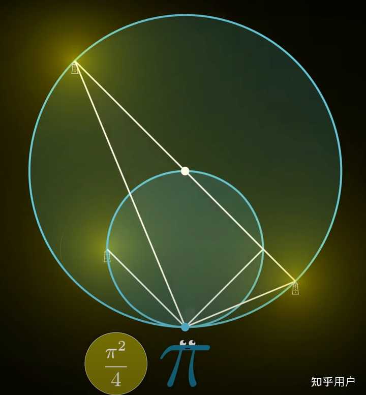 (1/1)^2+(1/2)^2+(1/3)^2+……=(π^2)/6,为什么结果与π有关? - 知乎