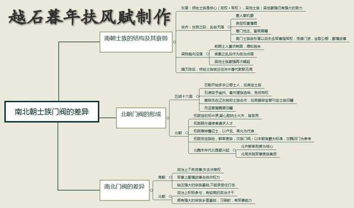 中國古代地主階級有