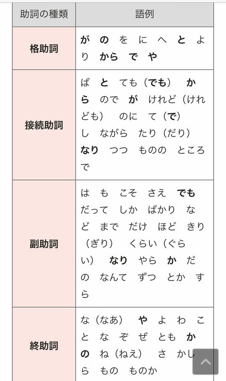 日语为什么有的是动词普通型 助词 有的是ます型 助词 有什么规律吗 知乎
