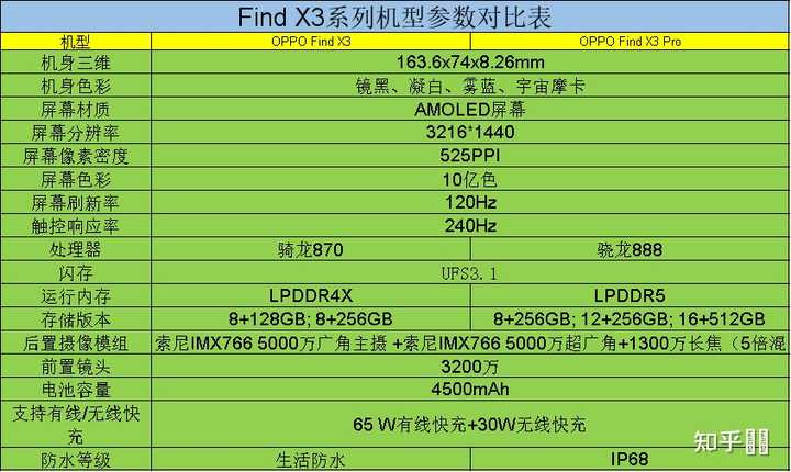 OPPO手機收購